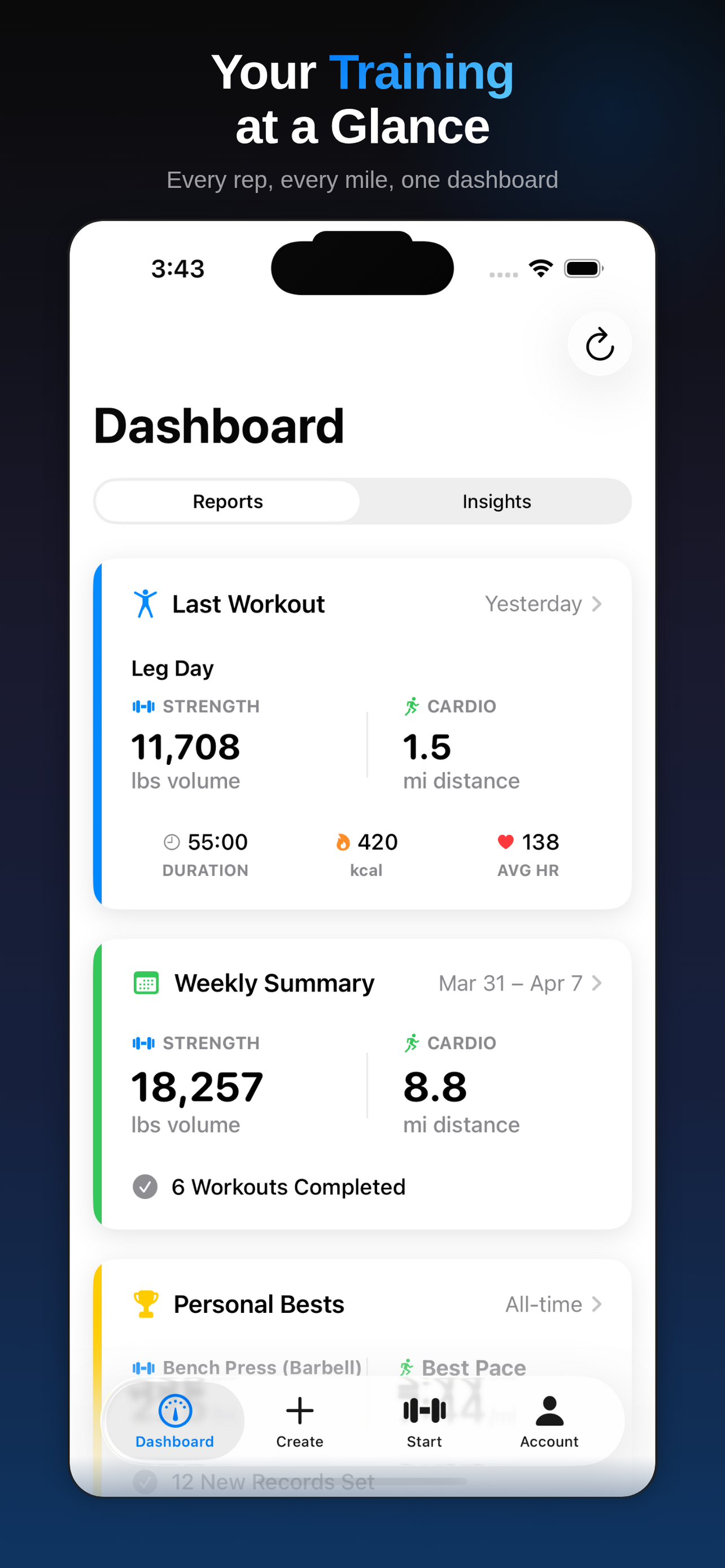 Dashboard with last workout, weekly summary, and personal bests