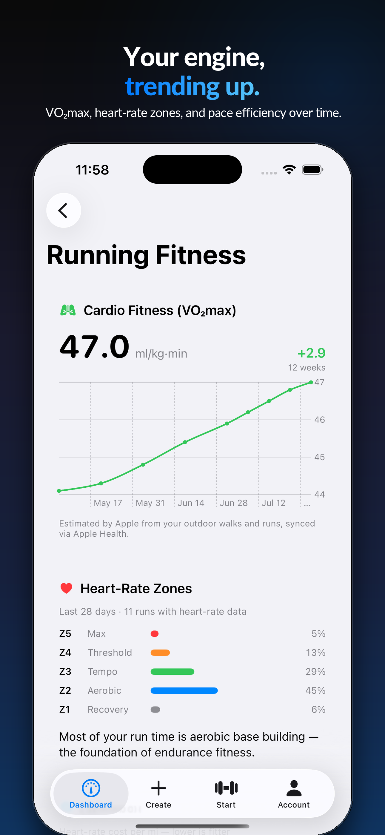 Running Fitness — VO2max, heart-rate zones, and pace efficiency over time